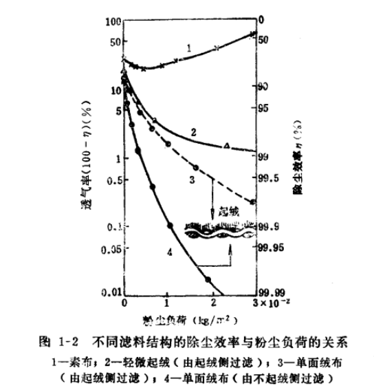 礦熱爐袋式除塵器