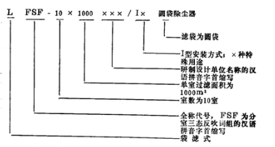 家具廠車間除塵器分室結(jié)構(gòu)袋式除塵器明明示例