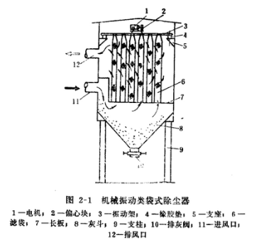水泥廠除塵器的適用范圍