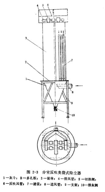 皮帶輸送機(jī)專用除塵器的選擇技巧