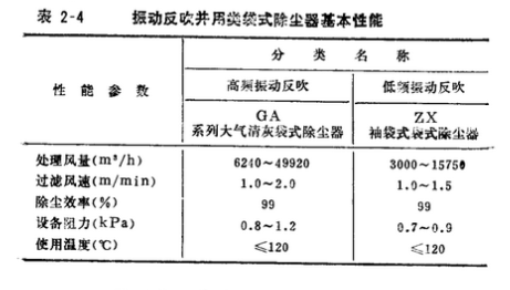 煤磨除塵器的性能怎么樣