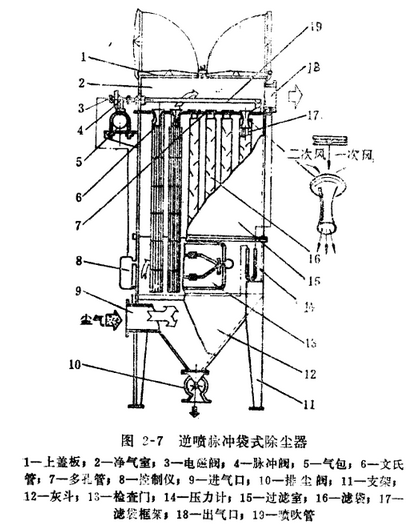 中頻爐布袋除塵器