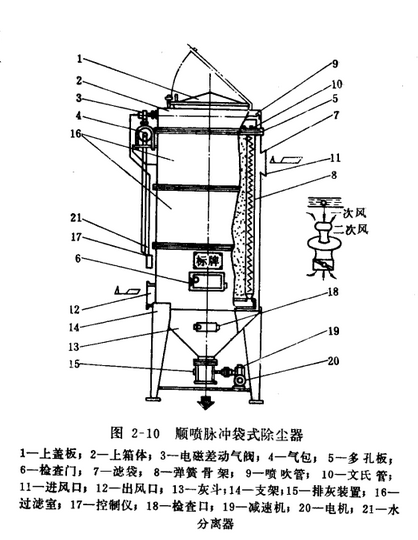 木工廠除塵器的結(jié)構(gòu)
