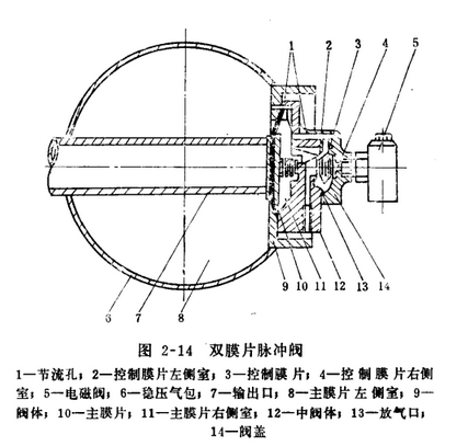 木器廠除塵器的選擇技巧