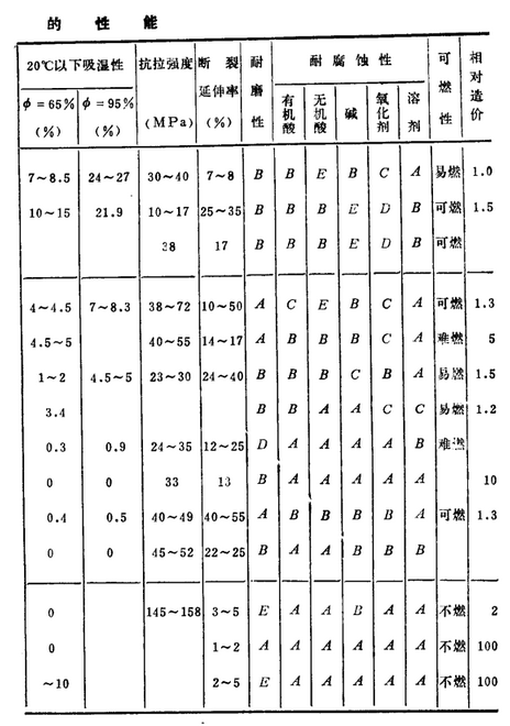 脈沖單機布袋除塵器的性能怎么樣