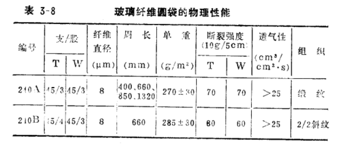 布袋除塵器控制原理玻璃纖維圓袋的的物理性能