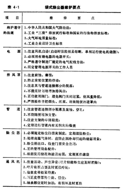 燃煤鍋爐脫硫除塵器的日常維護(hù)