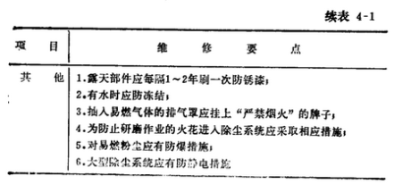 燃煤鍋爐脫硫除塵器袋式除塵器維護要點